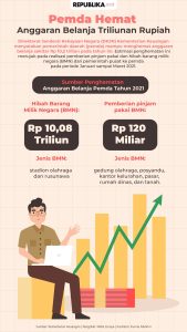 KATANYA HEMAT ANGGARAN KEUANGAN DPR ?