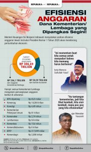 KATANYA HEMAT ANGGARAN KEUANGAN DPR ?