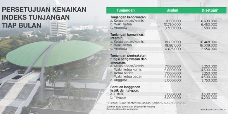 KATANYA HEMAT ANGGARAN KEUANGAN DPR ?