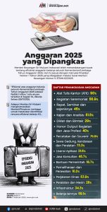KATANYA HEMAT ANGGARAN KEUANGAN DPR ?