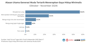 Pentingnya Hidup Minimalis di era serba naik
