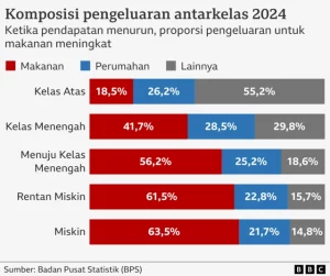 Minimalisme Kalangan Menengah ke Bawah