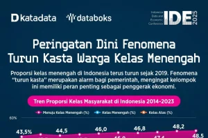 Minimalisme Kalangan Menengah ke Bawah